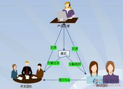 免費(fèi)好用的國內(nèi)項目管理軟件推薦，助力網(wǎng)絡(luò)技術(shù)服務(wù)高效協(xié)同