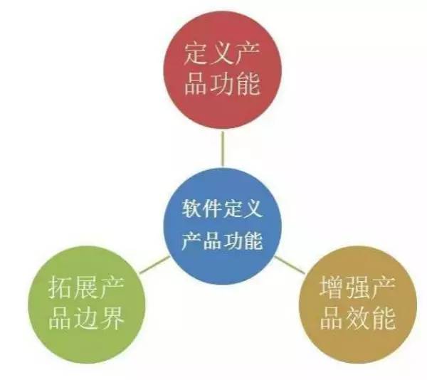軟件視角中的未來(lái)工業(yè) | 系列之一 網(wǎng)絡(luò)技術(shù)服務(wù)