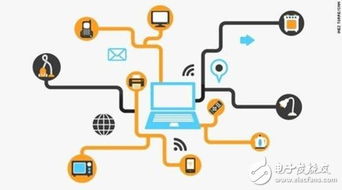 物聯網關鍵技術及其應用介紹